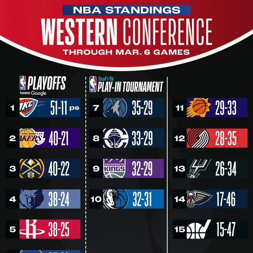 hupu加时末段洛杉矶湖人备战足总杯，豪取连胜细节曝光，话题不断，更衣室氛围转暖的简单介绍